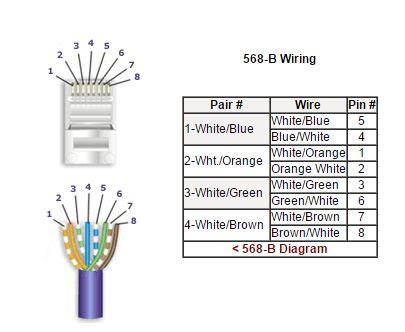 Cat 6a Cable Wiring Diagram