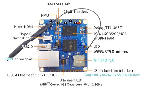 Orange Pi launches low-cost Zero 3 board