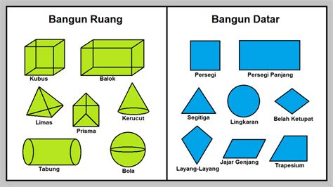 10 Bangun Ruang Sisi Datar Rumus Contoh Dan Gambar – Modafinil24