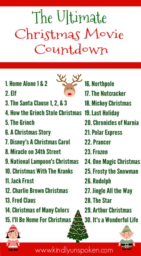 Ultimate Christmas Movie List