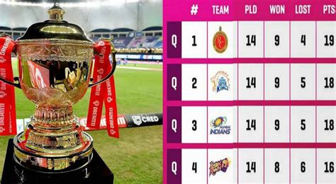 10 Teams in IPL 2022 - SwagCricket