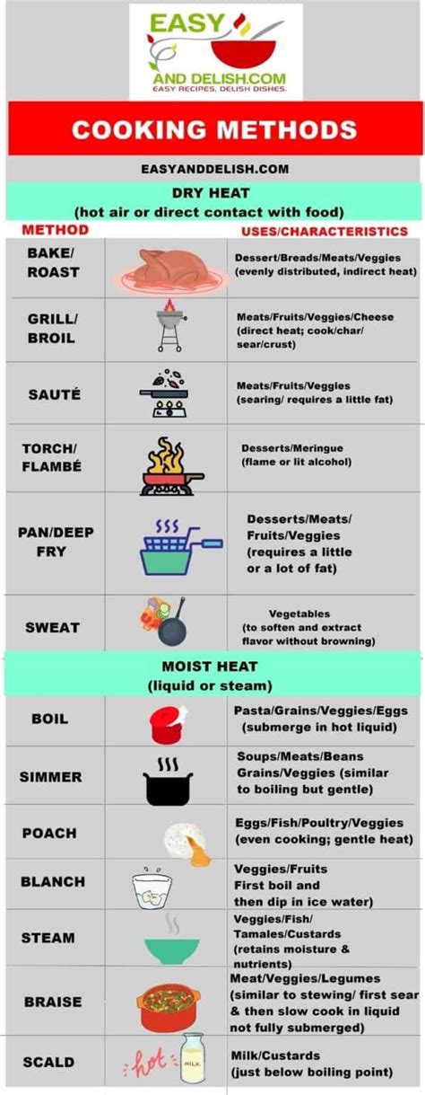 Types of Cooking Methods to Make You a Better Cook - Easy and Delish