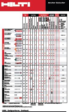 Hilti Anchor Catalog Pdf - Catalog Library