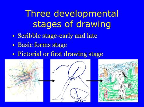 Schematic Stage Drawings Drawing Development In Children