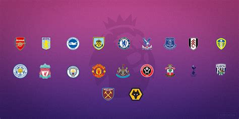 Ranking all Premier League teams according to their squad values