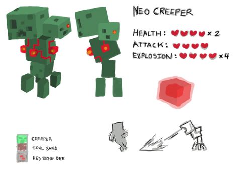 Fake Mob: Neo Creeper by Astrix-Phneuman on DeviantArt