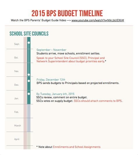 8+ Budget Timeline Samples | Sample Templates