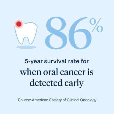 Oral Cancer Screening: Early Detection and Why It Matters