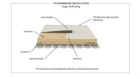 TPO Membrane Roofing Material - McAllen Valley Roofing Co.