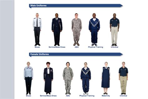 Uniform Insanity | TIME.com | Air force uniforms, Air force women, Air ...