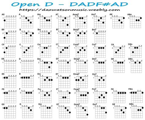 Open D Tuning Chord Chart For Guitar, DADF#AD And Free PDF in 2022 | Open d tuning, Guitar ...