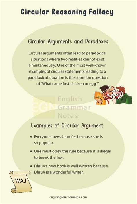 Circular Reasoning Fallacy Examples, Synonyms, How To Stop a Argument? and Meaning – English ...