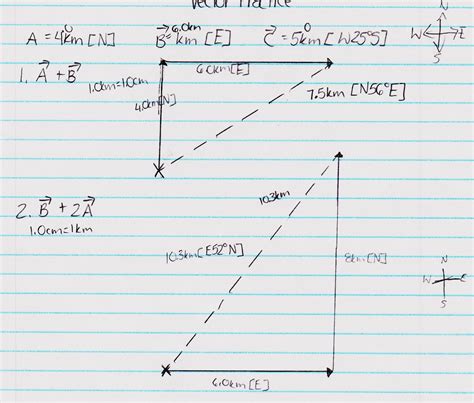 Physics 30 2012 Period 3: Fun With Vectors and Scale Diagrams