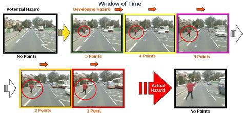 scoring_mechansim-hazard-perception-test | Driving News