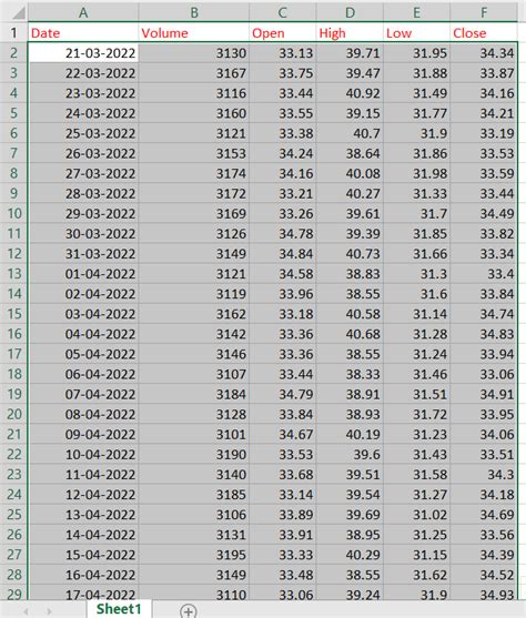 Stock Charts, Excel - Coding Ninjas