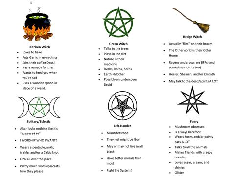 Pinterest | Witch, Witchcraft, Book of shadows