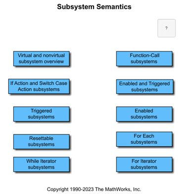 Simulink Subsystem Semantics