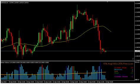 Download Forex Real Volume Indicator V2 MT4 Strategy Free - Forex Pops