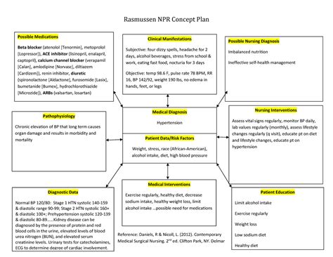 Hypertension Concept Map - Warning: TT: undefined function: 32 Warning ...