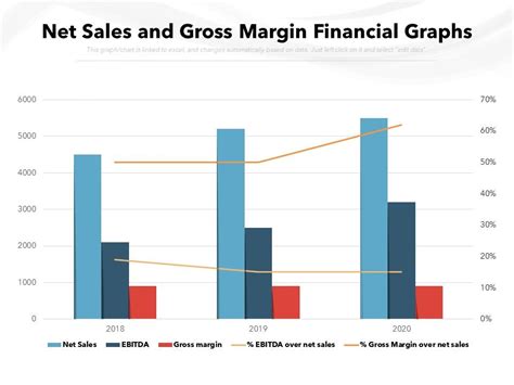 Gross Margin Chart