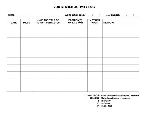 Job+Search+Log+Template | Schedule template, Job application template, Job search