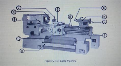 Lathe Machine Parts