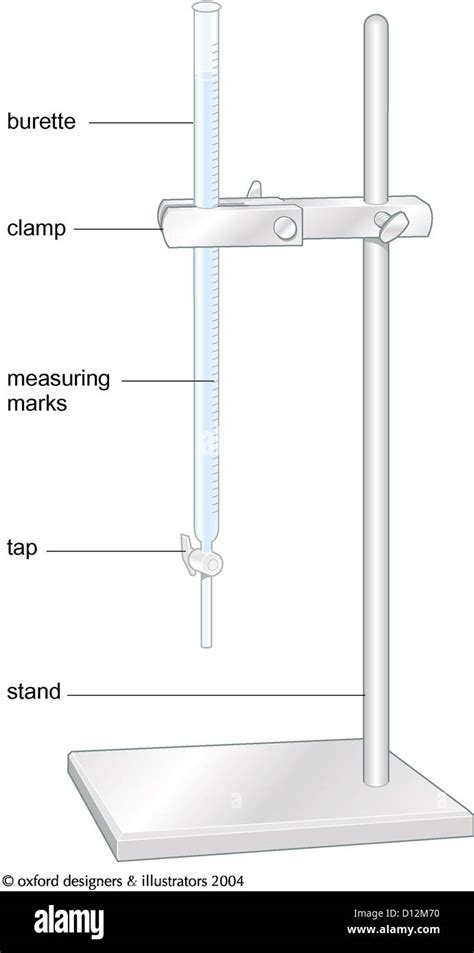 Buret Clamp And Stand