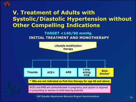 PPT - Part 2: Recommendations for Hypertension Treatment PowerPoint Presentation - ID:4293804