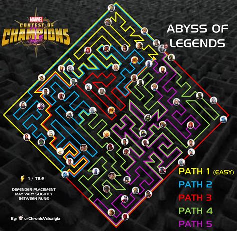 Mcoc Abyss Map / Mcoc Abyss Of Legends Guide Aol Map Easy Path And Nodes - Interactive ...