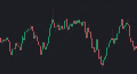 Overview of the Parabolic SAR indicator - Binomo