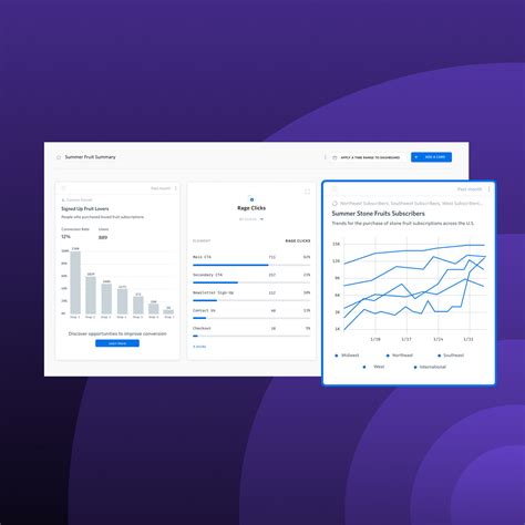 What is Quantitative Data? How to Collect and Analyze It | FullStory