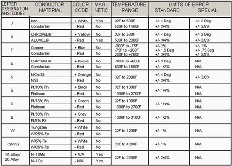 Wilkerson Instrument Company Inc. – Blog » Thermocouple