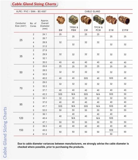 When Electrical Cable Clamp Size Chart References