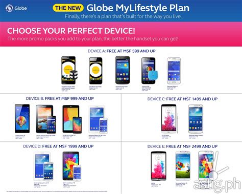 Globe Postpaid Bundles