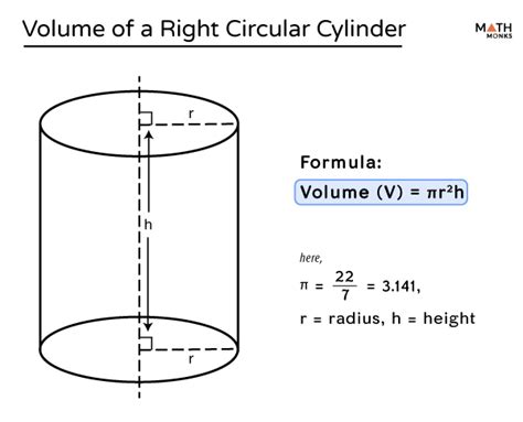 Volume of a Cylinder - Definition, Formulas, & Examples