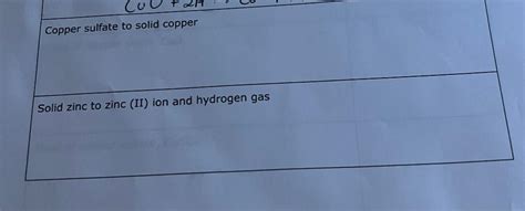 Solved Copper sulfate to solid copper Solid zinc to zinc | Chegg.com