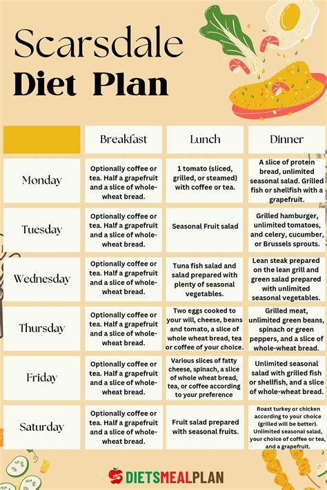 Scarsdale Diet Plan Printable - Printable Word Searches