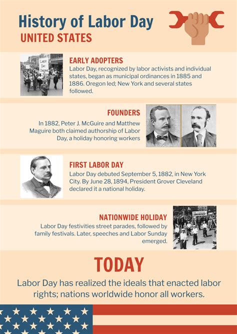 Free Labour day History Template - Edit Online & Download | Template.net