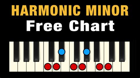 The Harmonic Minor Scale on Piano (Free Chart + Pictures) – Professional Composers