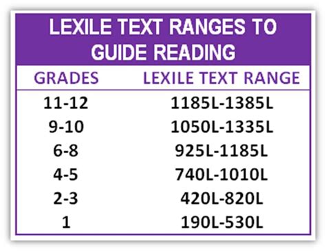 What is a Lexile Score? Understanding Your Child's Reading Level