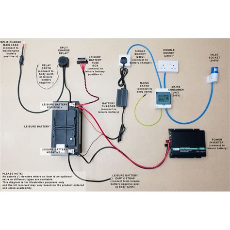 Camper Van Battery Wiring Diagram - LICIOUS DIAGRAM