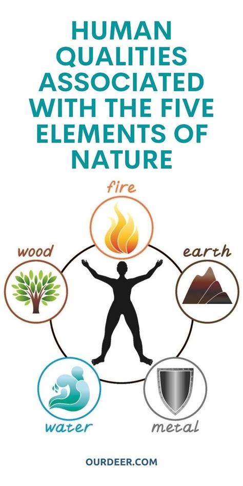 Human Qualities Associated With The Five Elements Of Nature | Our Deer ...