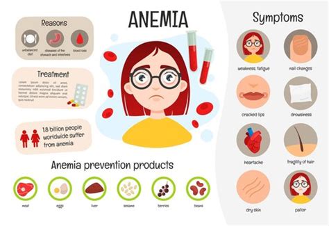 Iron Deficiency Anemia Symptoms