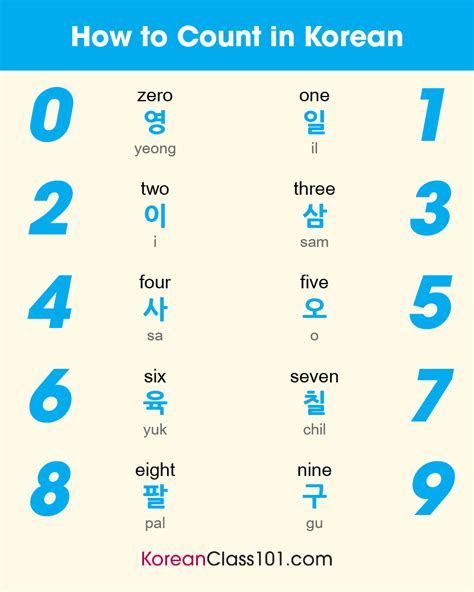 Korean Numbers: How to Count in Korean