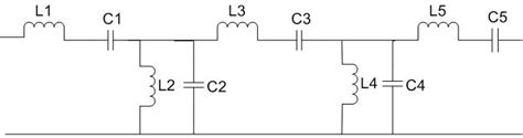 Antenna Impedance Matching Network Simulation in Altium Designer | PCB design Blog | Altium