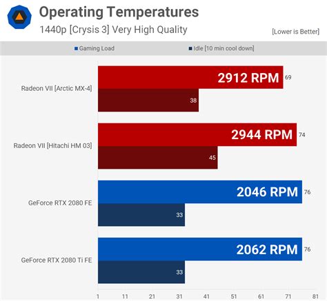 AMD Radeon VII Review: RTX Killer or Flop? | TechSpot