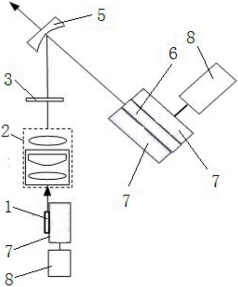 Miniaturized blue light laser device for semiconductor laser direct frequency doubling - Eureka ...