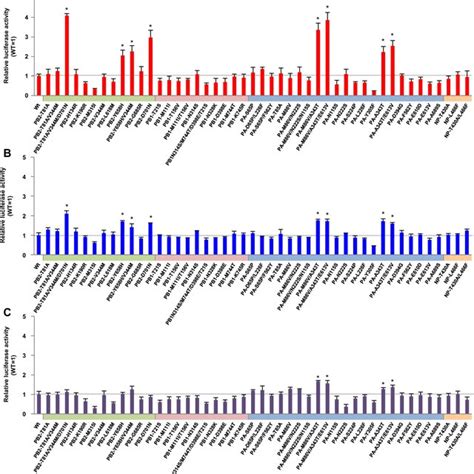 Effect of H5N1 polymerase mutations on viral growth in human airway... | Download Scientific Diagram