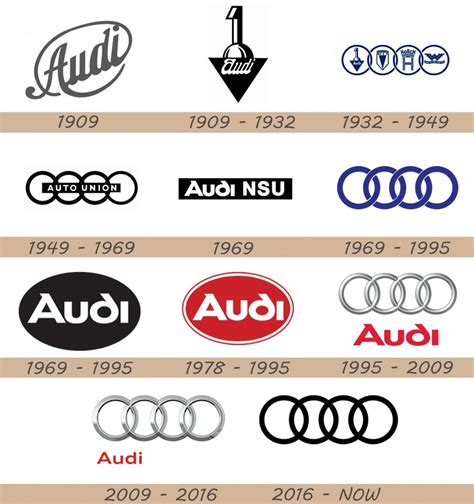 Audi Logo, Audi Car Symbol Meaning and History | | Car symbols, Audi cars, Audi website