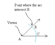 Bisecting an angle with a straightedge and a compass